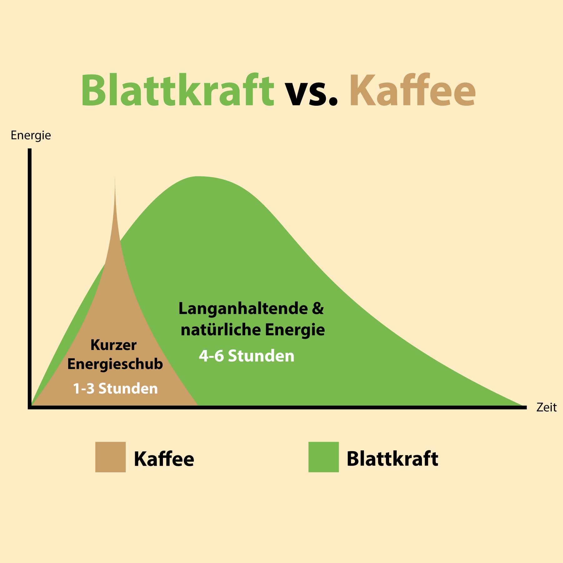 Blattkraft Matcha Guarana Zitrone